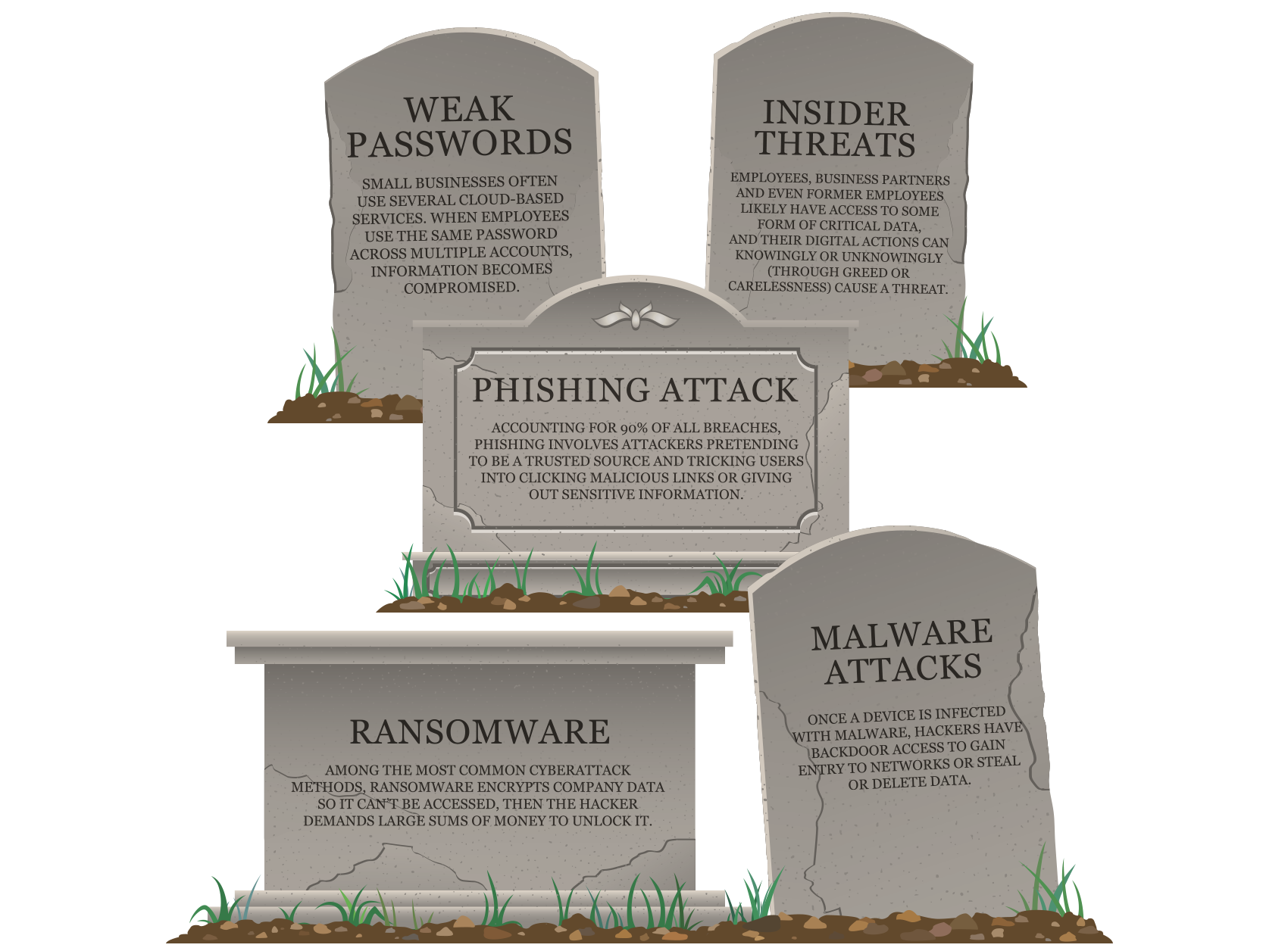 Tombstones with scary security threats