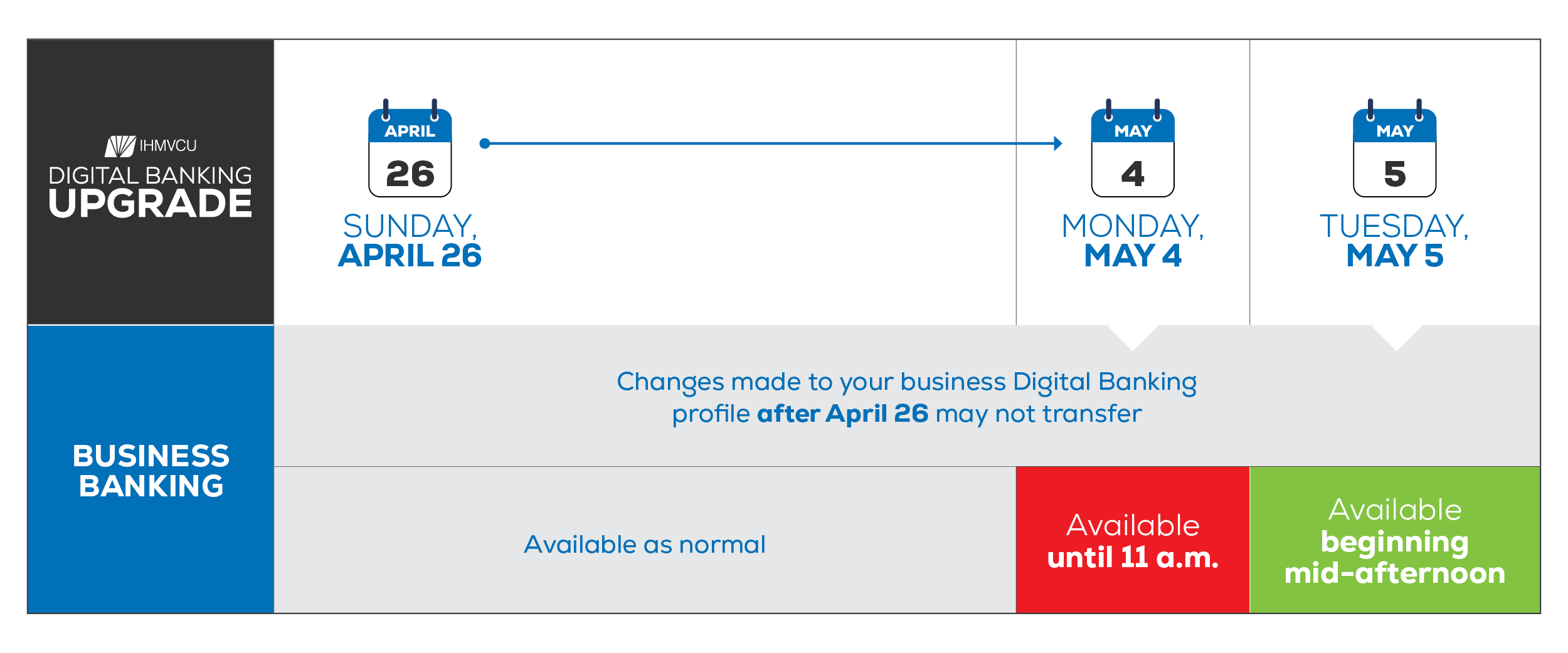 Business Banking downtime, please call with questions.