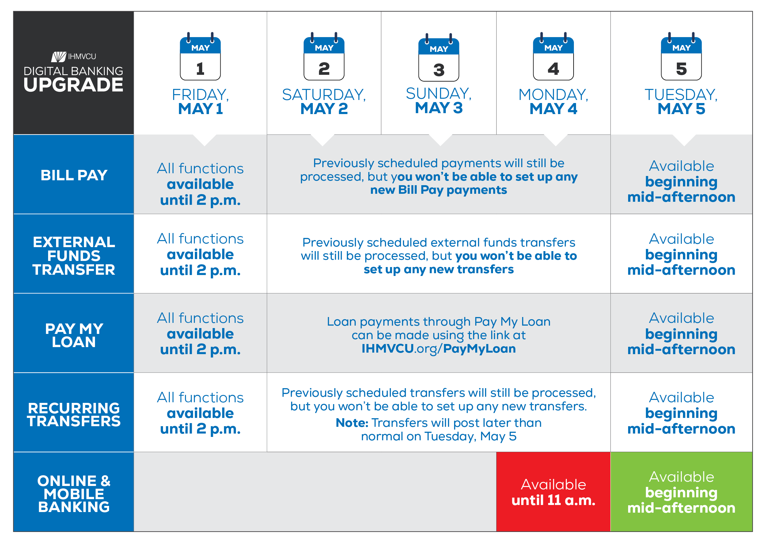 Pre-Launch downtime charts - please call us for details