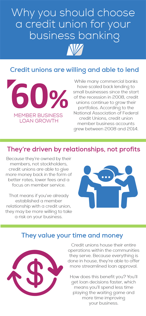 [INFOGRAPHIC] Why you should choose a CU for your business banking-01