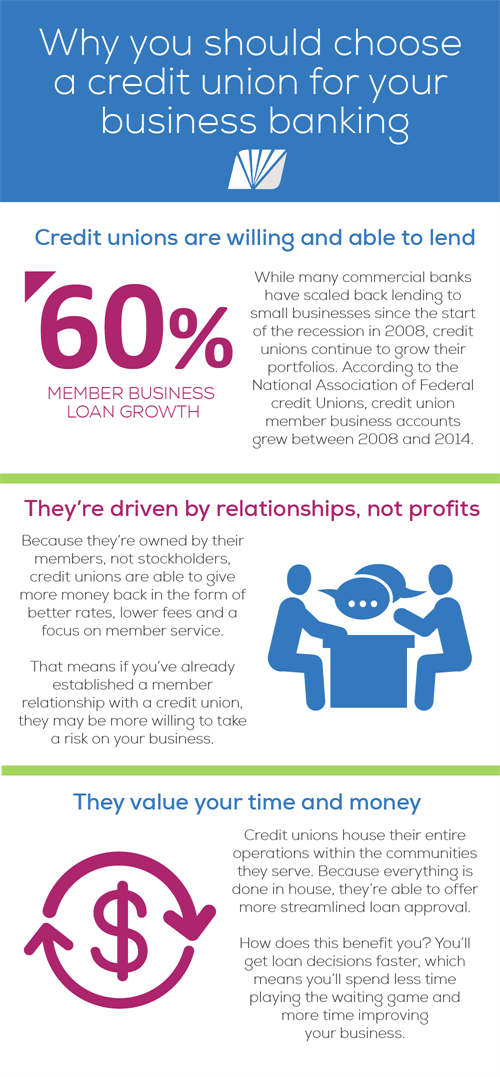 INFOGRAPHIC Why You Should Choose A Credit Union For Your Business infographic-why-you-should-choose-a-credit-union-for-your-business